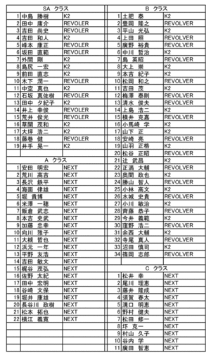 高岡市長杯　会場割り振り発表。 